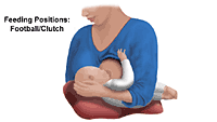 Illustration of breastfeeding, football/clutch position