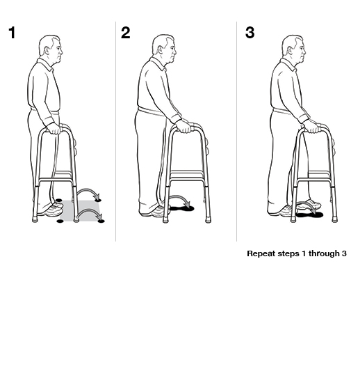 StepbyStep Using a Walker (Weight Bearing)
