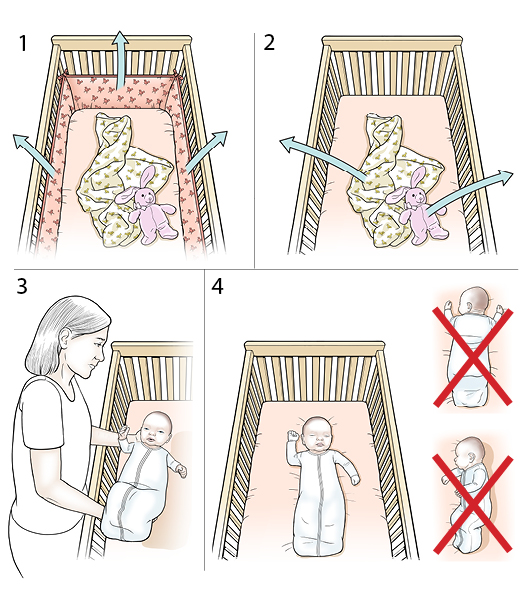 step-by-step-laying-your-baby-down-to-sleep