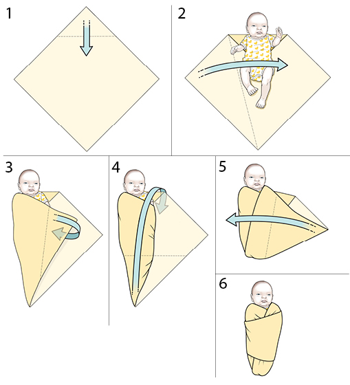 StepbyStep Swaddling Your Newborn