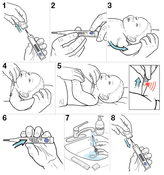 StepbyStep Taking a Child's Temperature Under the Arm