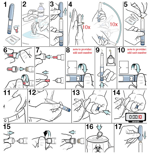 StepbyStep Insulin Pen Injection with Cloudy Insulin